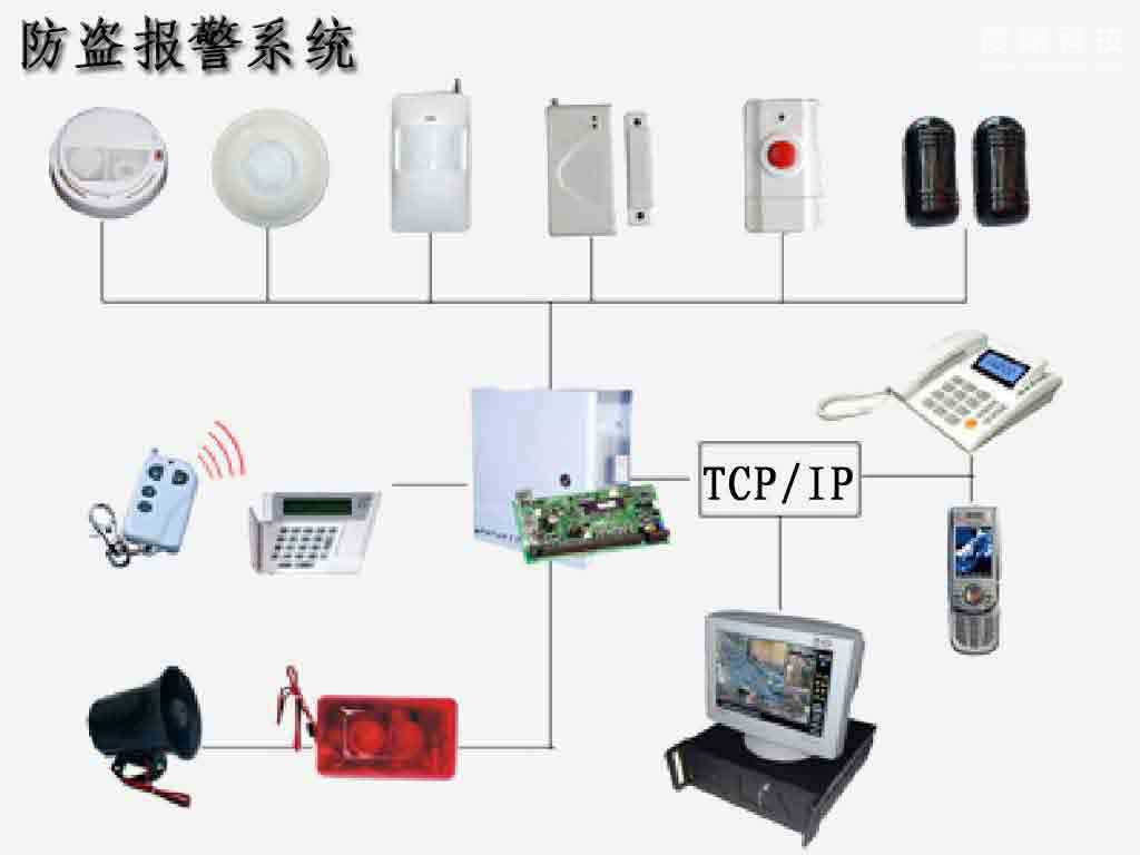 防盜報警系統(tǒng)