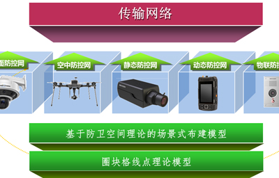 派出所終端平臺的改造